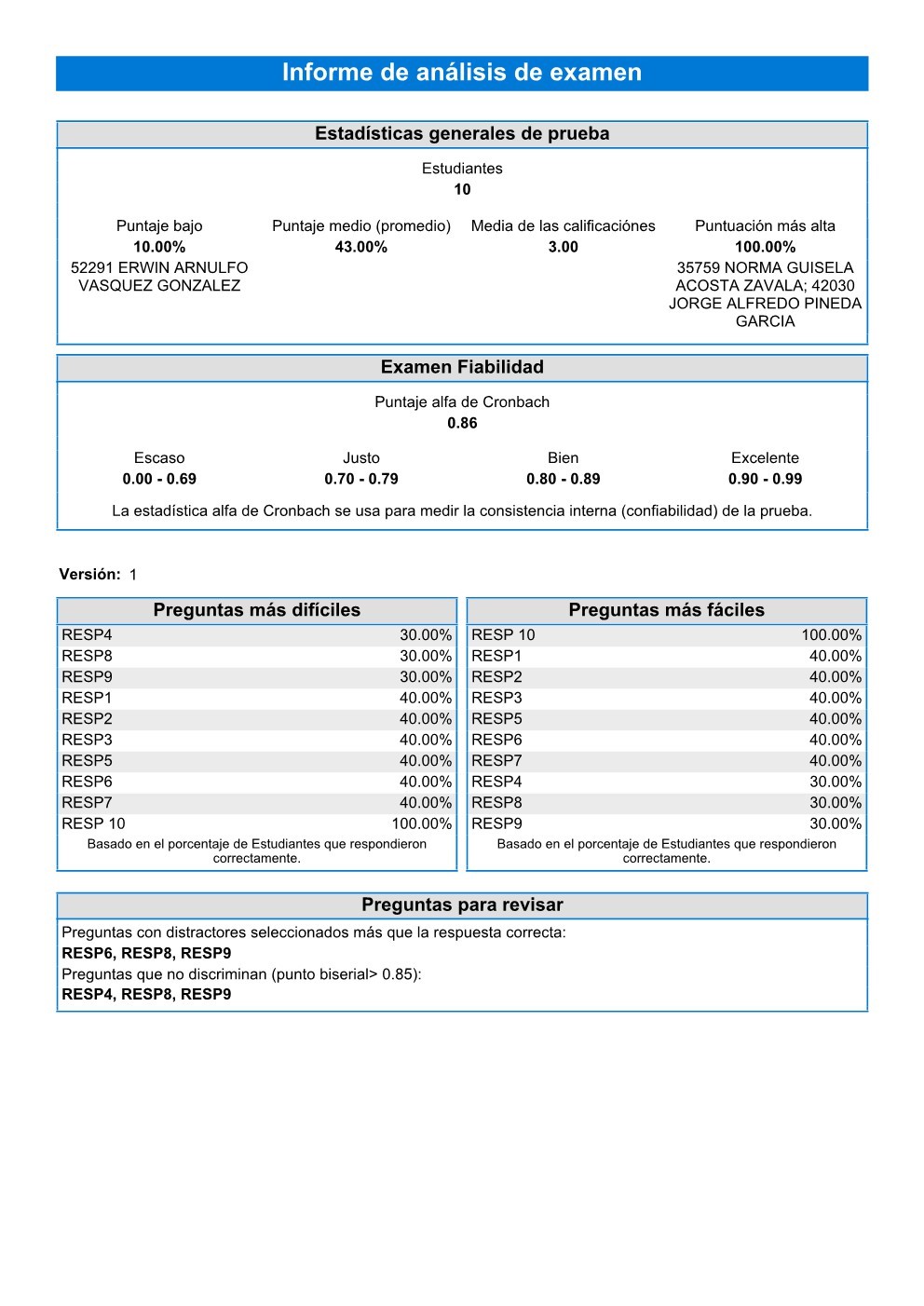 Reporte 100